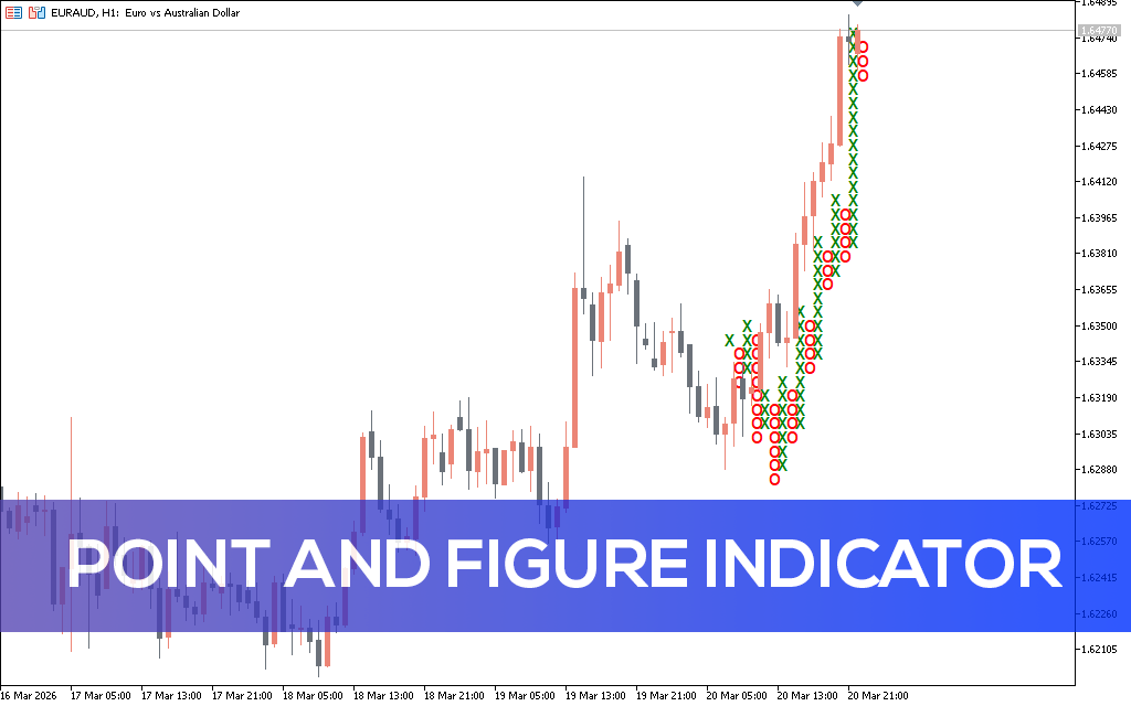 Point And Figure Indicator MT5