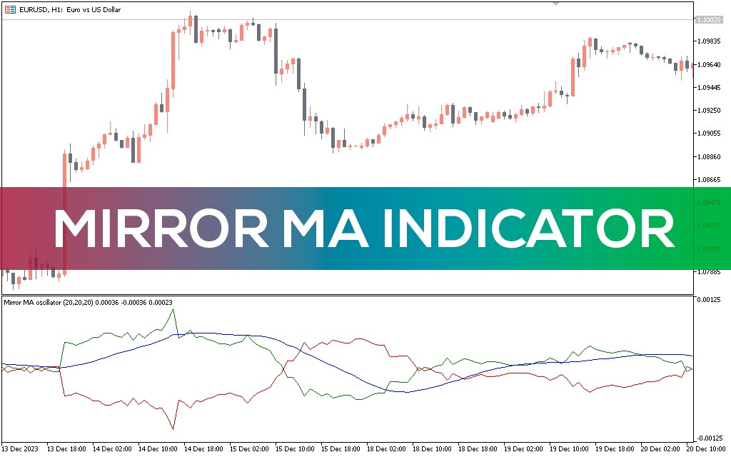 Mirror Ma Indicator MT5