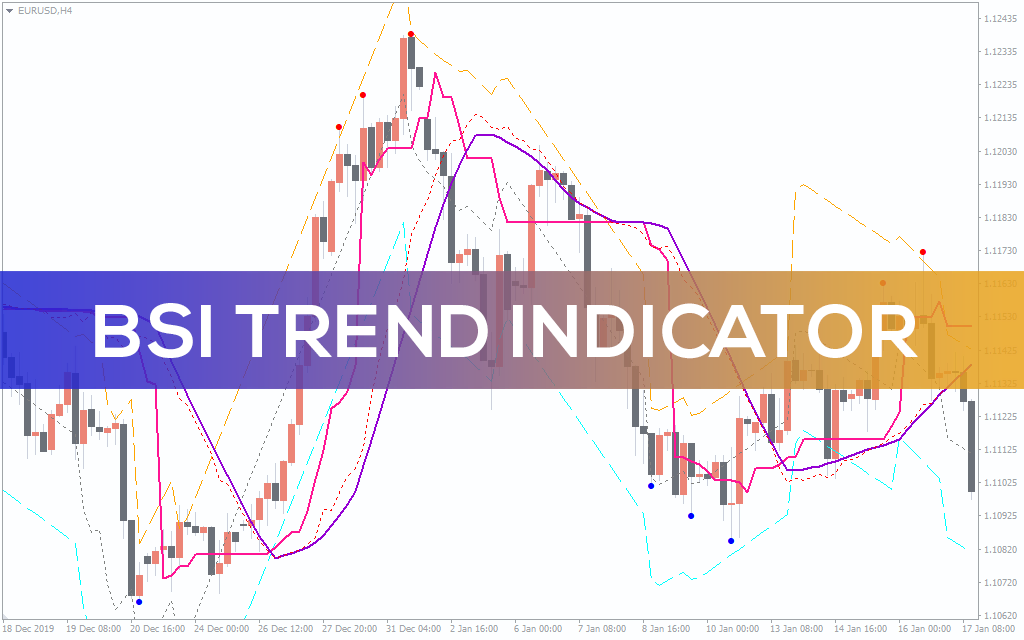 Bsi Trend Indicator For MT4