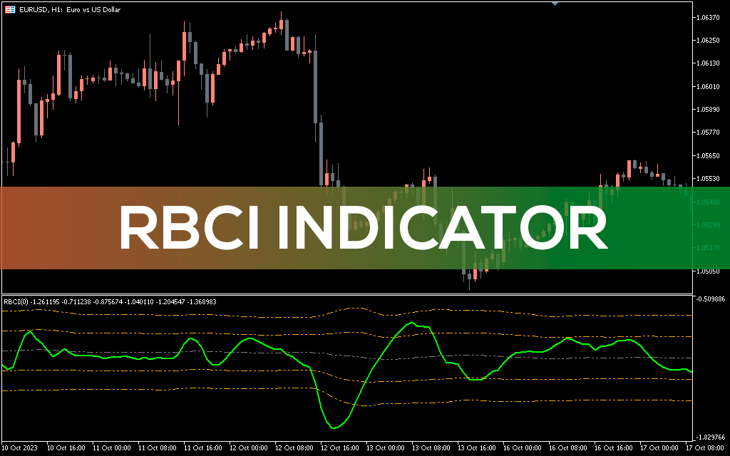 Rbci Indicator MT5
