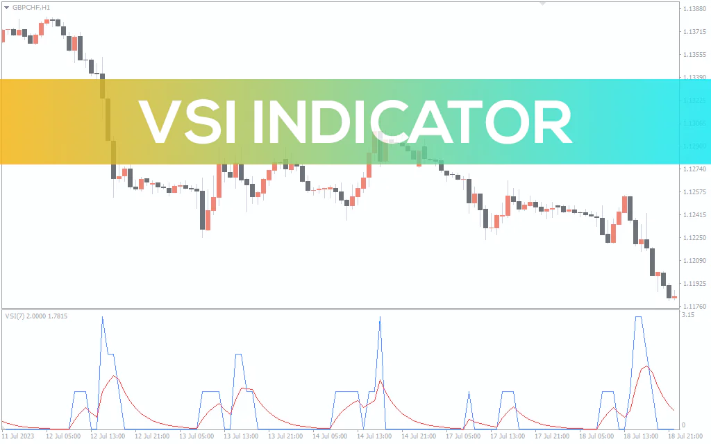 VSI Indicator For MT4