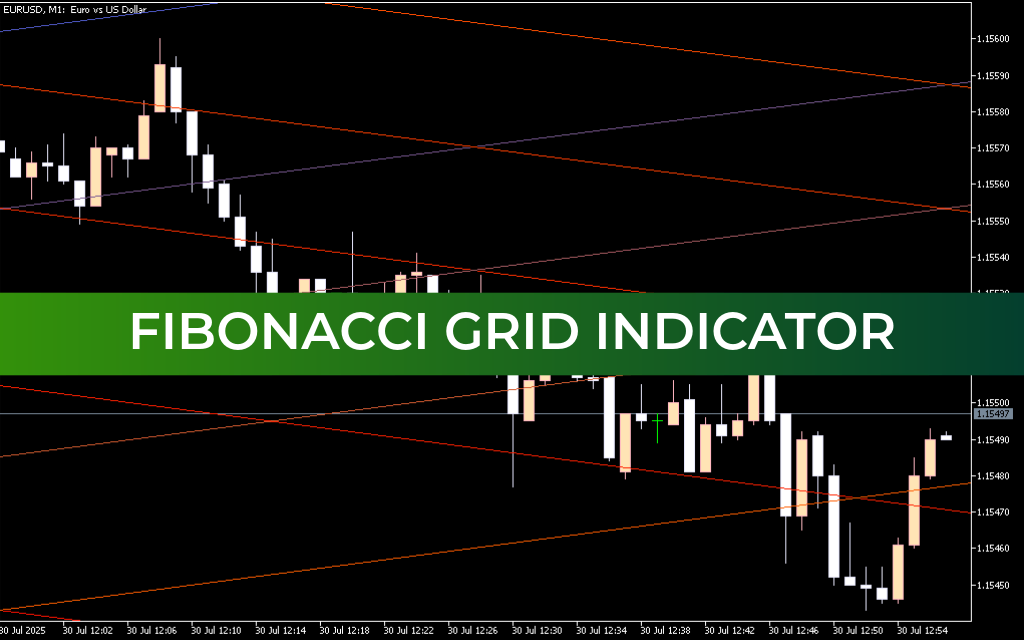 Fibonacci Grid Indicator For Mt5