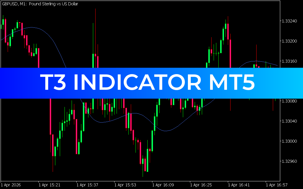 T3 Indicator MT5