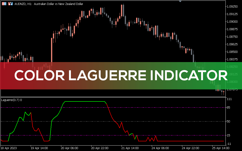 Color Laguerre Indicator MT5