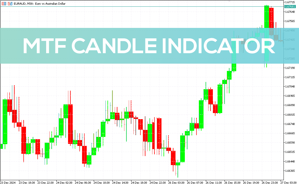 Mtf Candle Indicator MT5