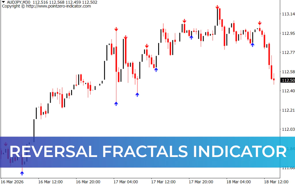 Reversal Fractals Indicator