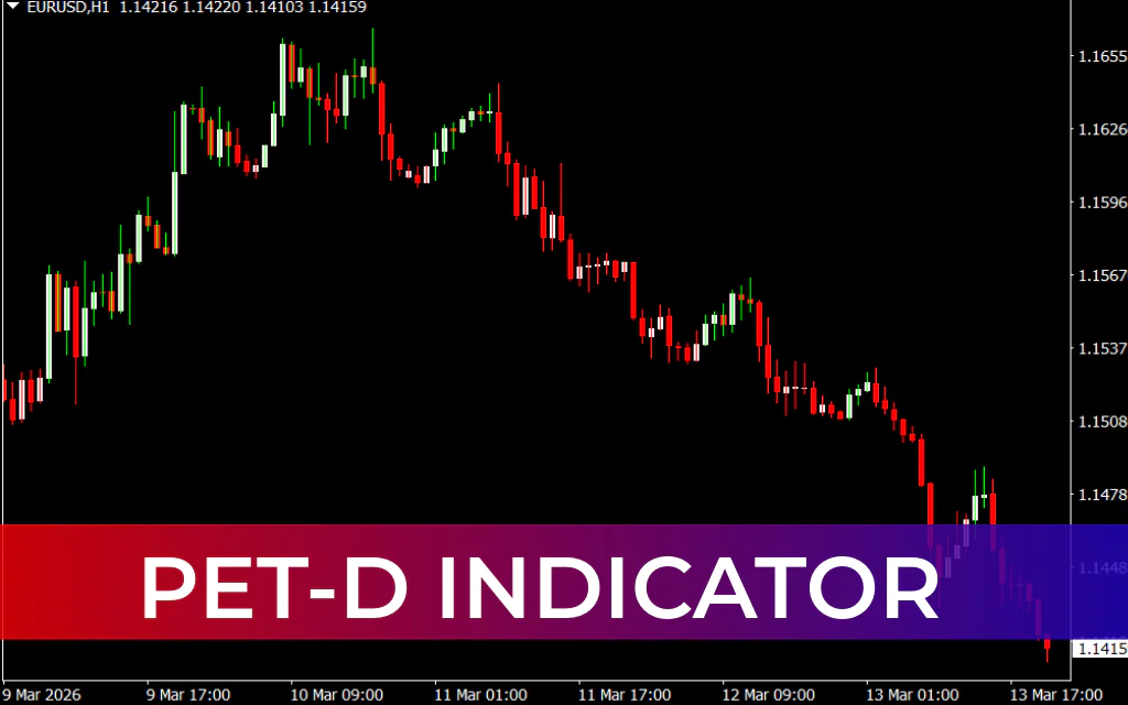 PET-D Indicator