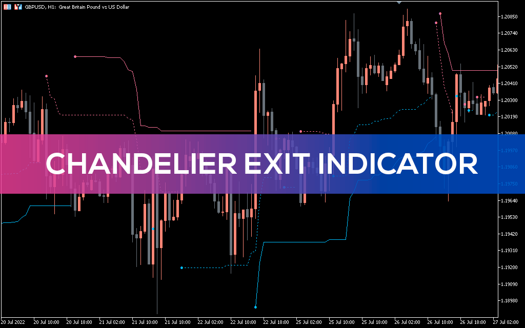 Chandelier Exit Indicator MT5