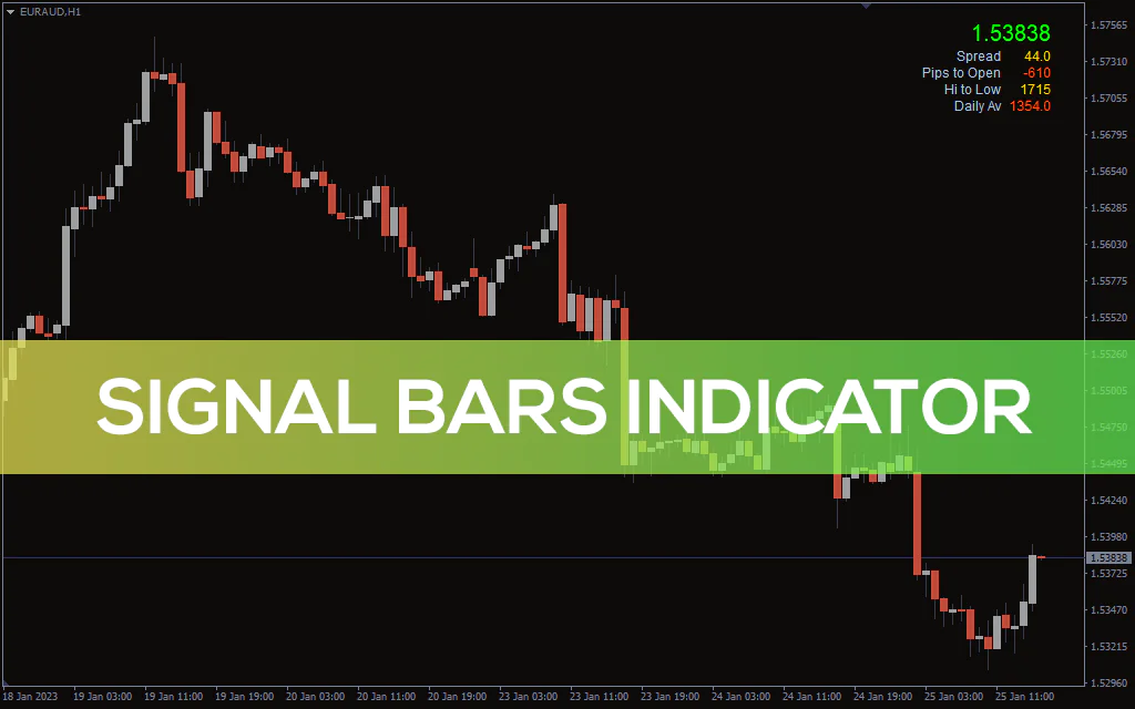 Signal Bars Indicator For MT4
