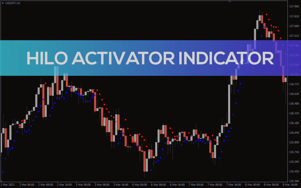 Hilo Activator Indicator For MT4