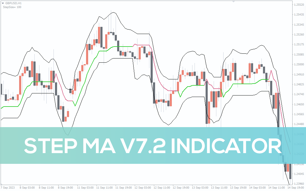 Step Ma V7 2 Indicator For MT4