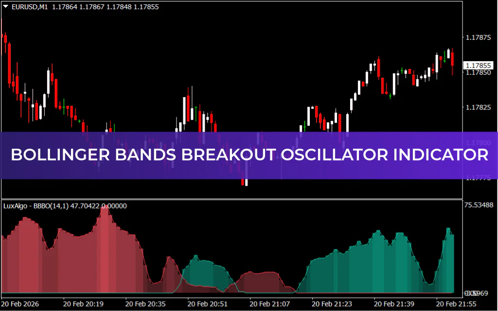 Bollinger Bands Breakout Oscillator Indicator