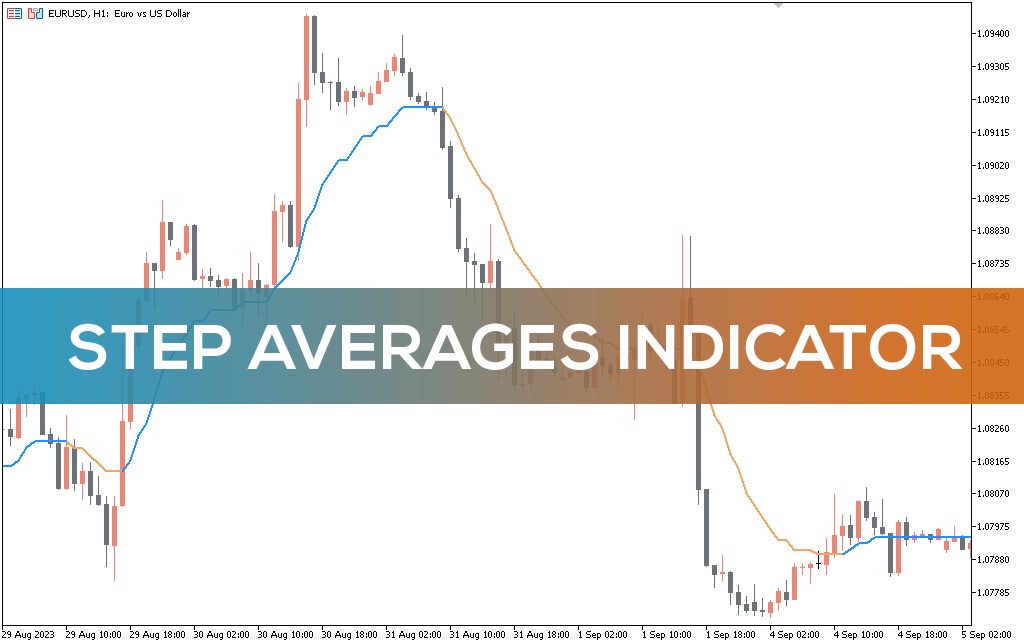 Step Averages Indicator MT5