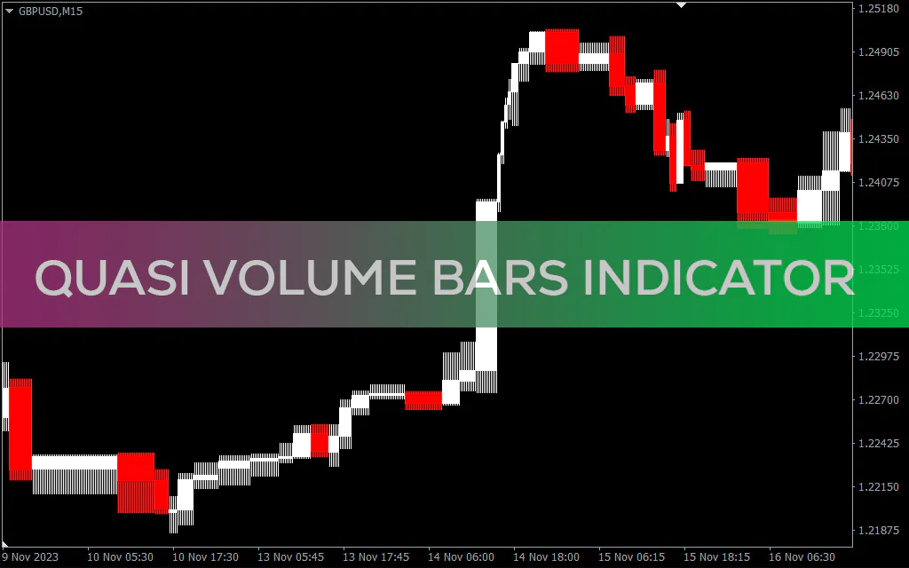 Quasi Volume Bars Indicator For MT4