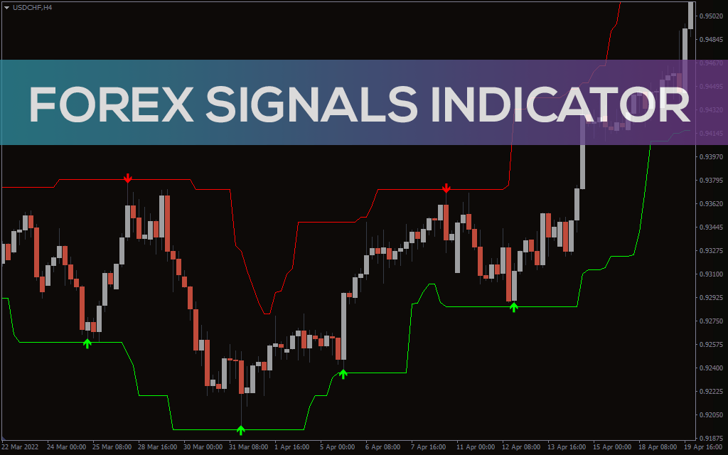 Forex Signal Indicator