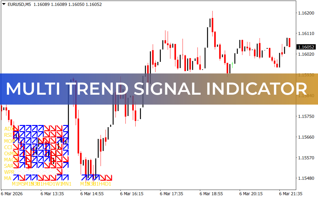 Multi Trend Signal Indicator