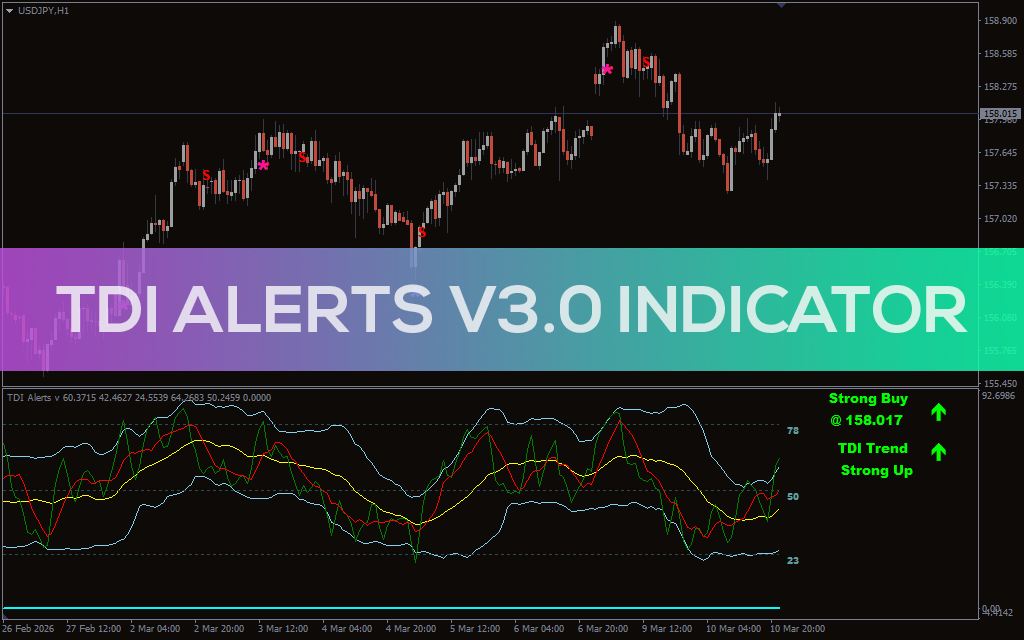 Tdi Alerts V3 0 Indicator MT4