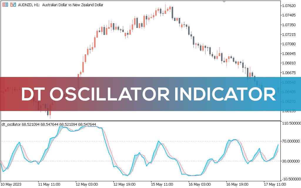 Dt Oscillator Indicator MT5 Alt