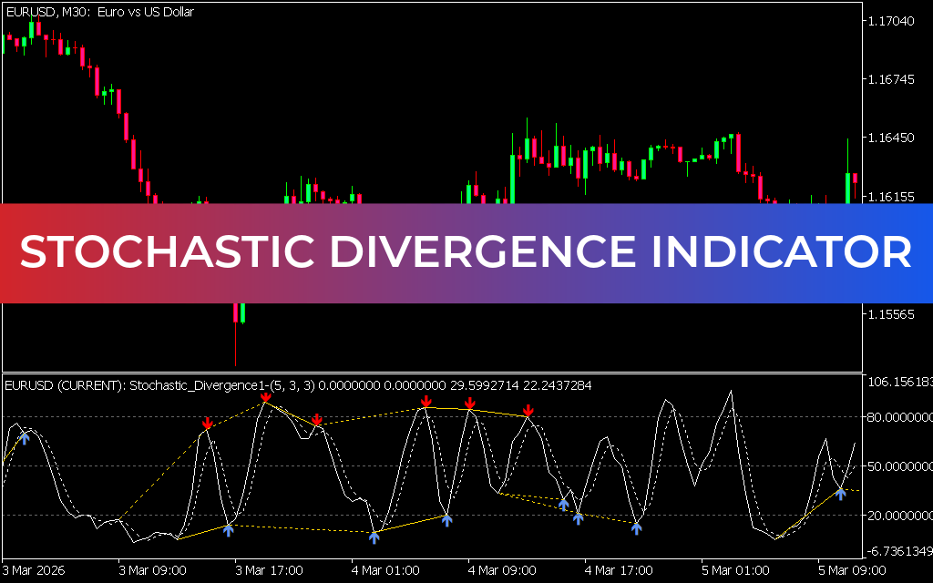 Stochastic Divergence Indicator MT5