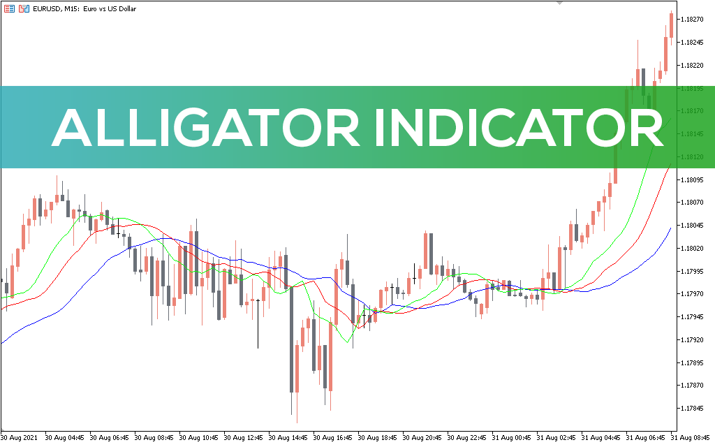 Alligator Indicator For MT5