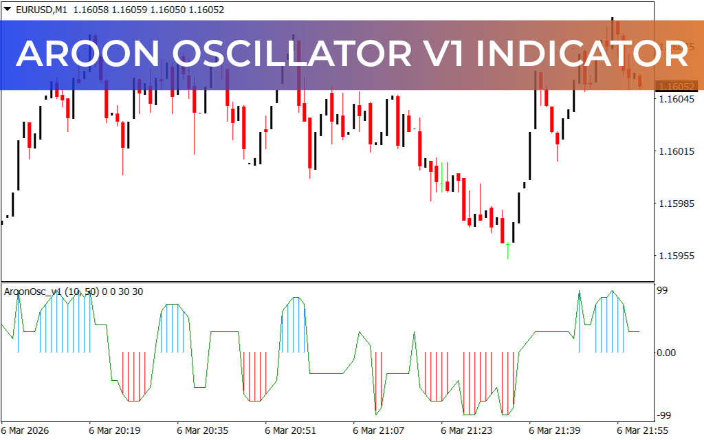Aroon Oscillator V1 Indicator