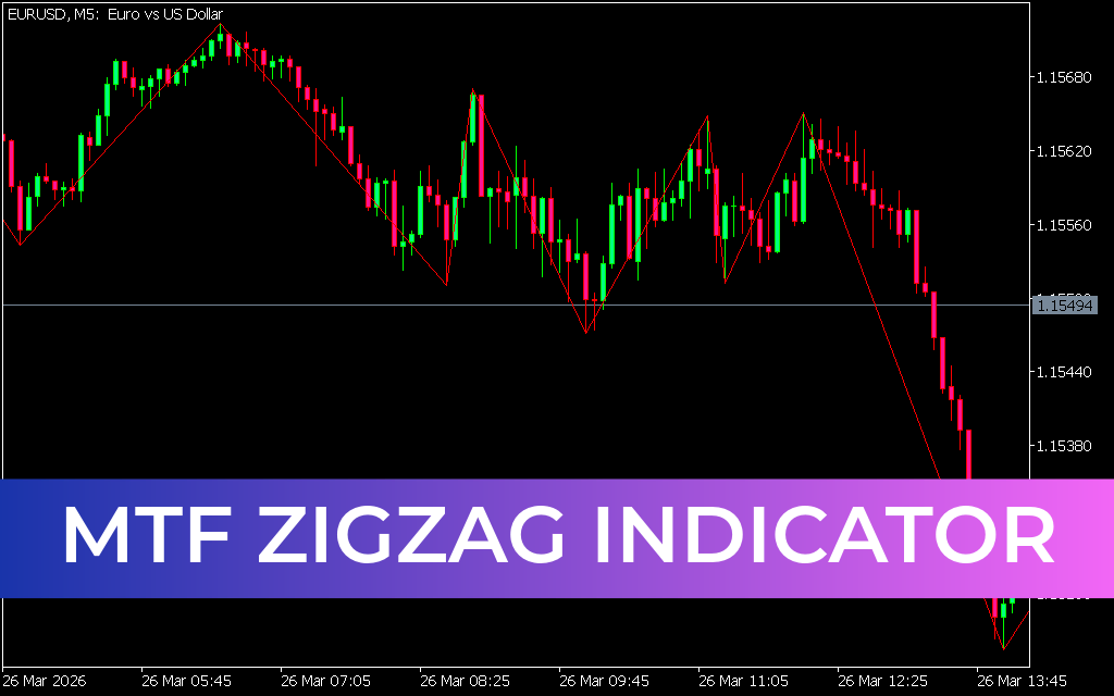 MTF ZigZag Indicator MT5