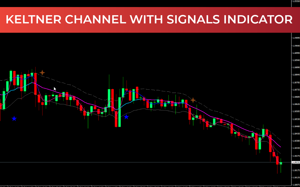 KELTNER CHANNEL WITH SIGNALS INDICATOR