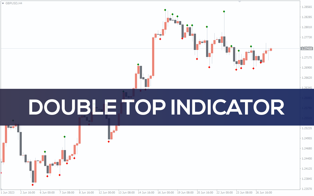 Double Top Indicator For MT4 Alt