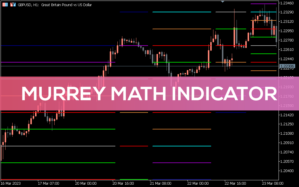Murrey Math Indicator For MT5