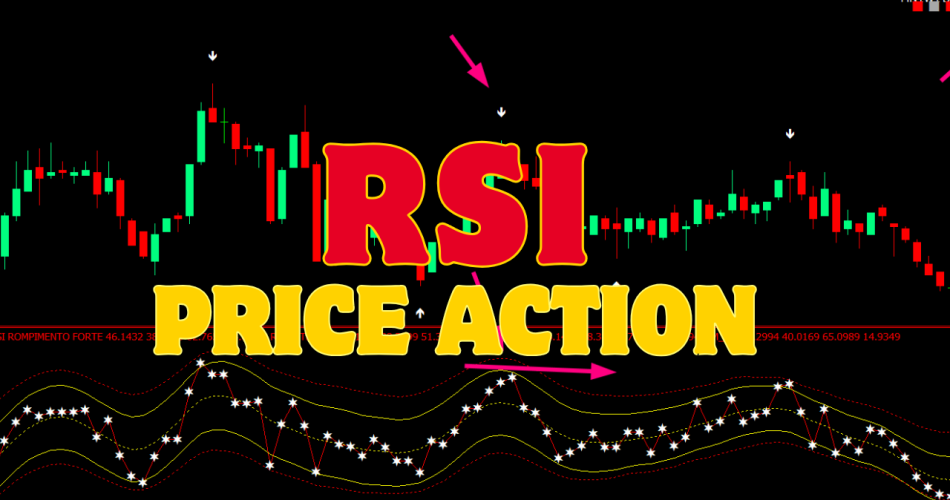 RSI