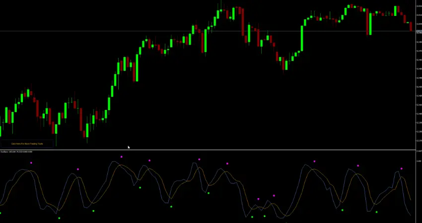 3D Oscillator MT5 showing buy and sell signals on a Forex chart