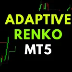 Forex trading setup using Adaptive Renko MT5 dynamic Renko charts