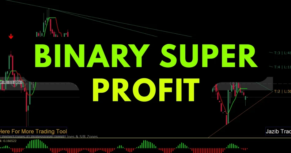 Binary Profit Trading System showing trendline breakout and profit targets