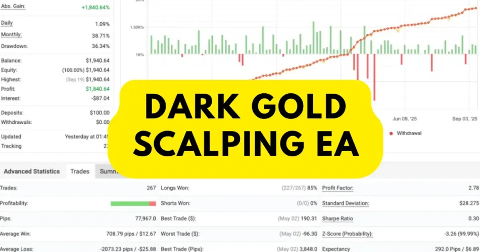 Dark Gold Scalping EA MT4 main interface screenshot