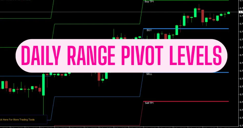 Daily Range Pivot Levels MT4 forex chart with buy and sell zones