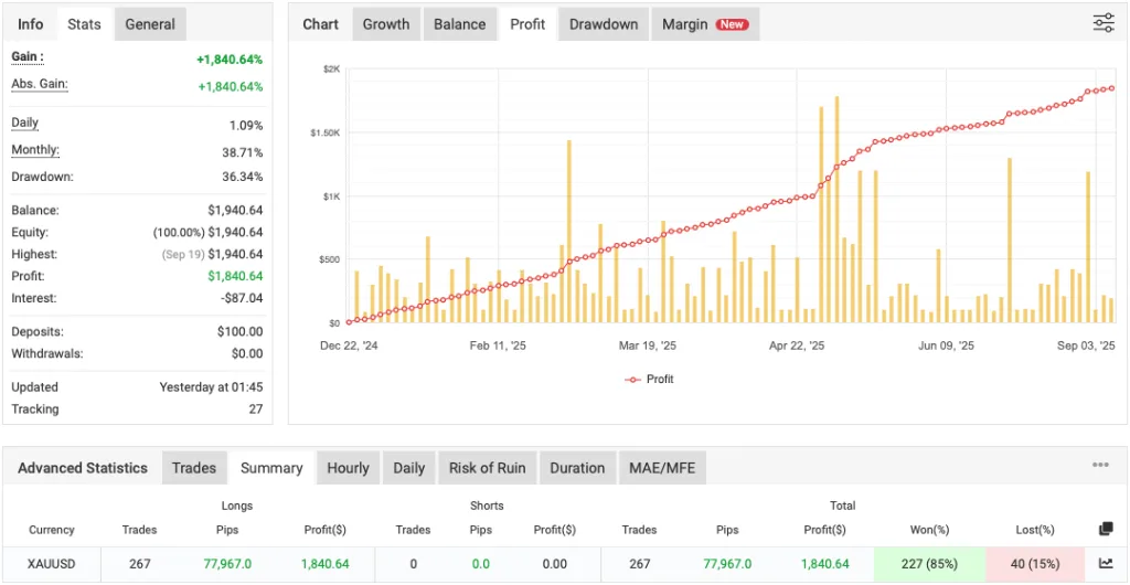 Dark Gold Scalping EA MT4 main interface screenshot