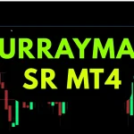 Forex trading setup using Murray Math SR Lines MT4 support and resistance indicator