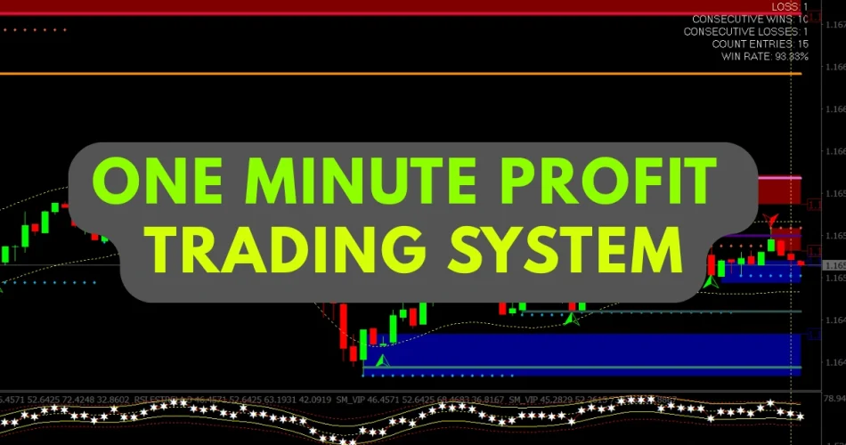 One Minute Profit Trading System with buy and sell arrows, support resistance zones, and high win rate for Forex and Binary Options