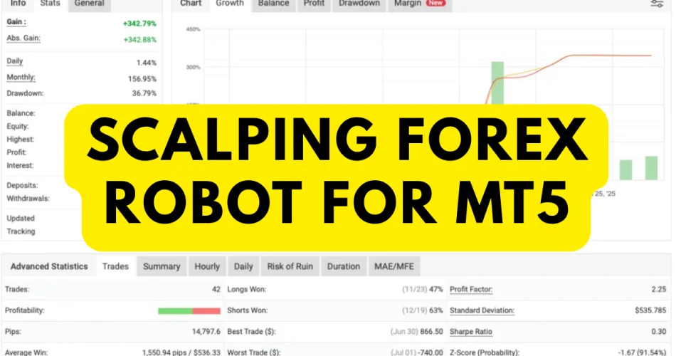 Scalping Forex Trading Robot MT5 chart analysis on gold (XAUUSD) M1 timeframe
