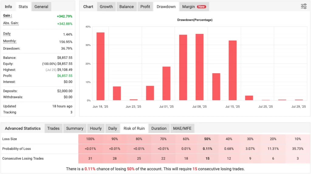 Expert Advisor settings panel for Scalping Forex Robot in MetaTrader 5
