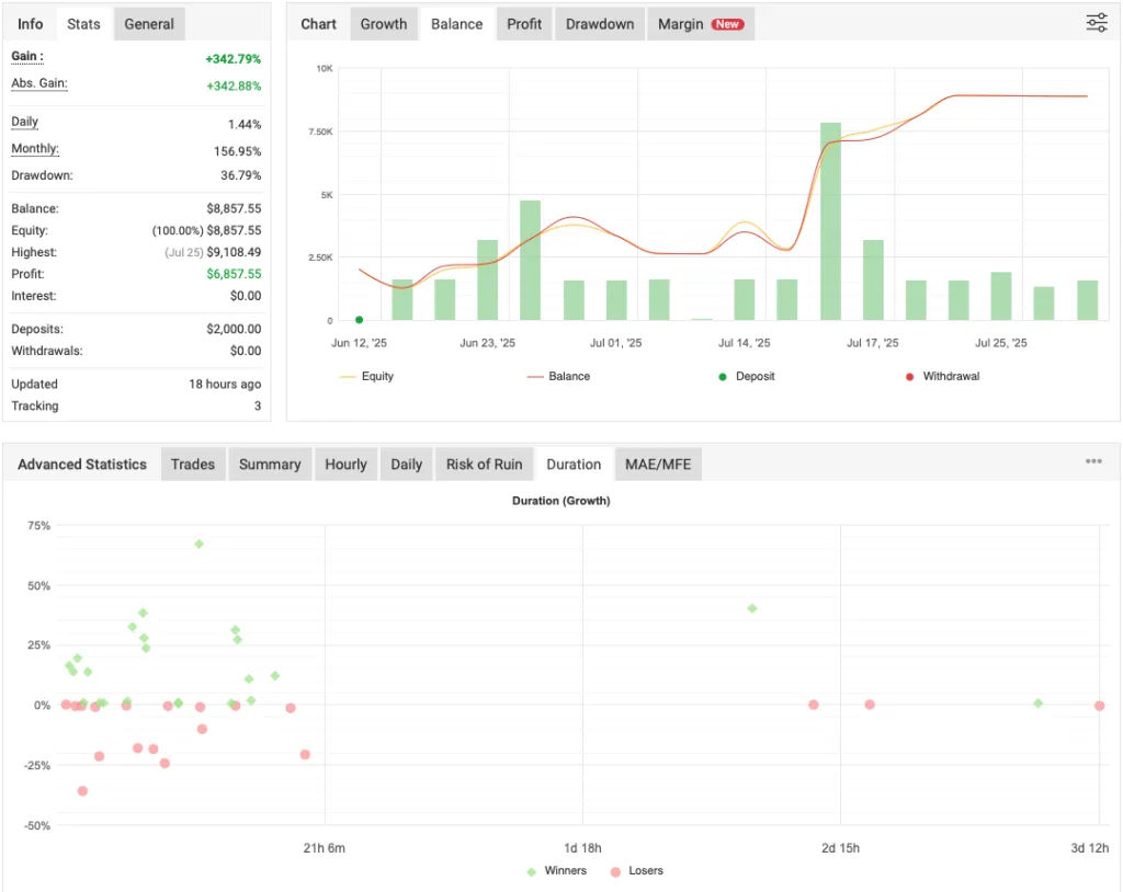 Scalping EA MT5 trade entries and exits shown on candlestick chart