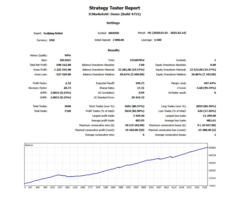 Scalping Robot V5 FREE Download for MT4 and MT5