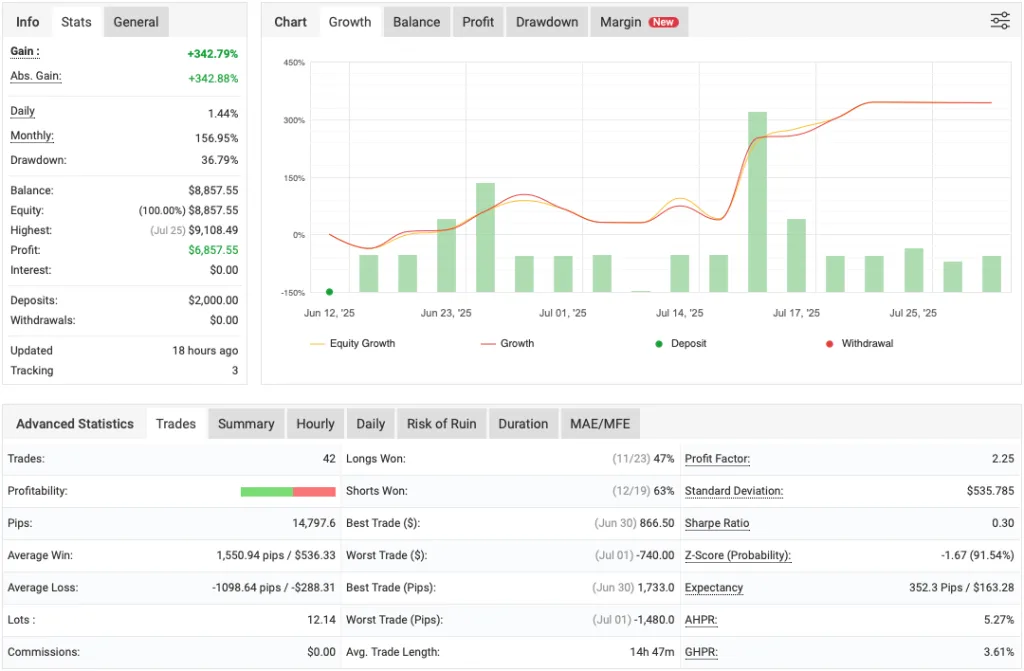 Download free MT5 scalping forex trading robot with optimized filters