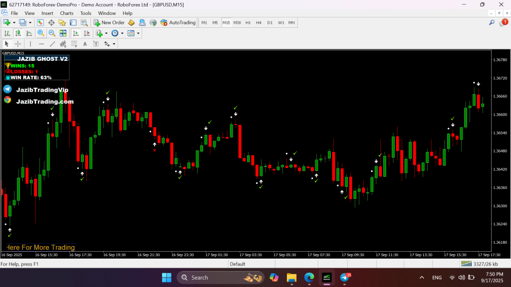 JAZIB GHOST V2 MT4 Indicator showing no repaint buy and sell arrows with 73% win rate