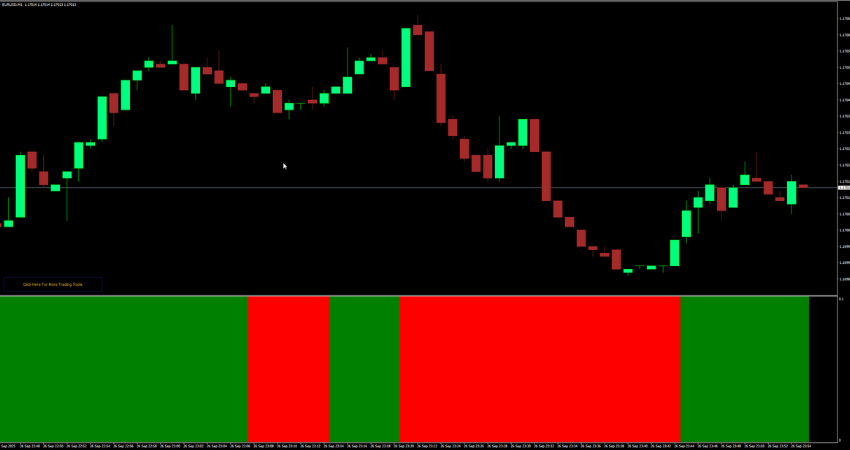 FisherTrendPro MT4 indicator analyzing multiple timeframes on MT4