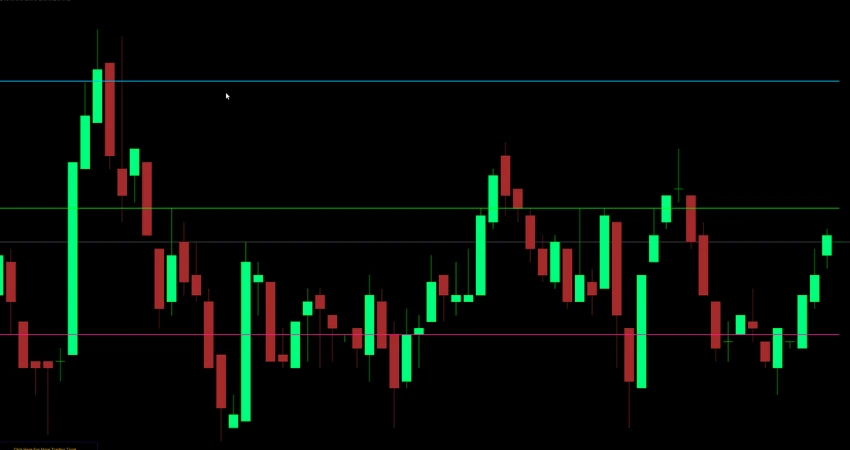 Math SR Lines MT4 Indicator showing support and resistance levels on chart