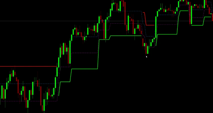 Adaptive Renko MT5 Indicator showing dynamic Renko bricks on price chart