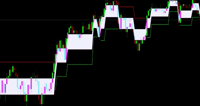 Renko Cloud Channel MT5 Chart Example