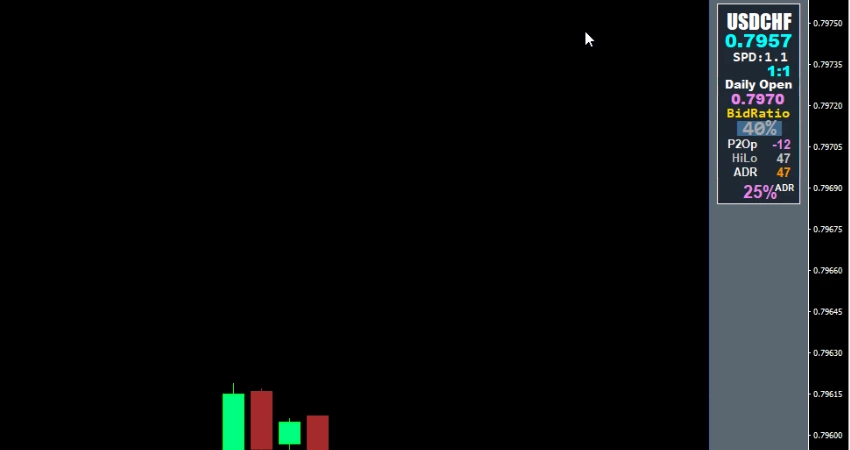 TradeMaster Forex Dashboard MT4 Example Chart