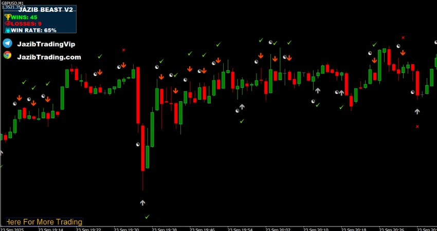 JAZIB BEAST V2 No Repaint Arrow Indicator for Forex & Binary Options MT4
